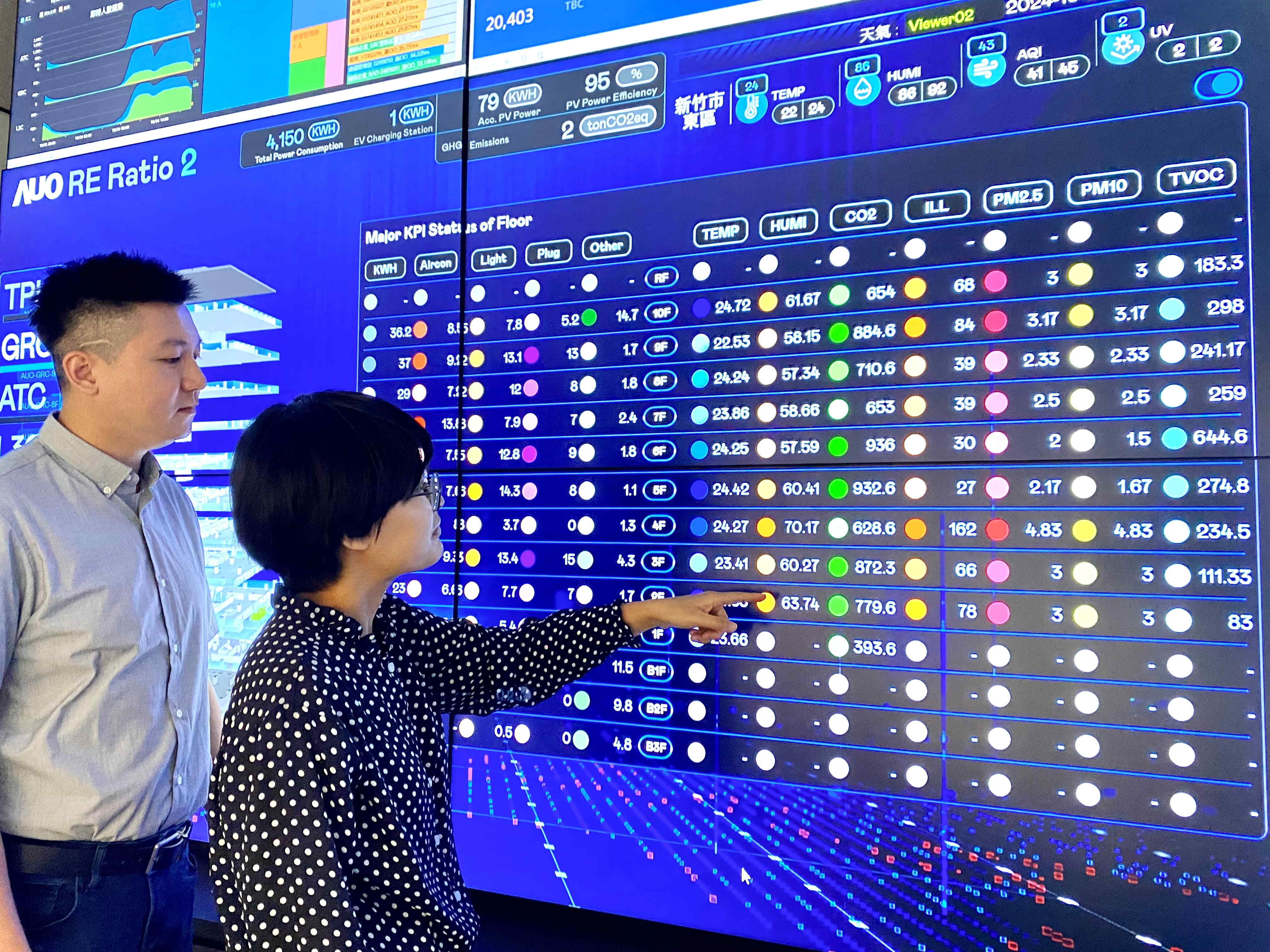 為強化氣候治理韌性，友達的碳管理逐年深化，持續提升企業節電效能，2024年節電率達4.72%